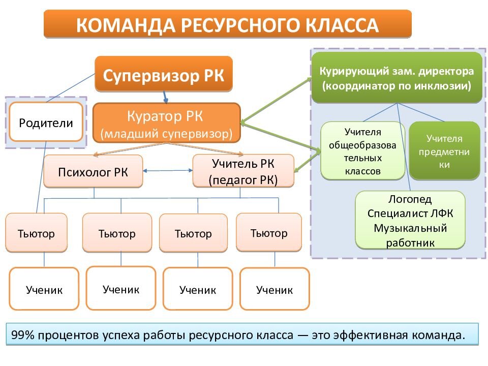 Картинка из свободных источников интернета.