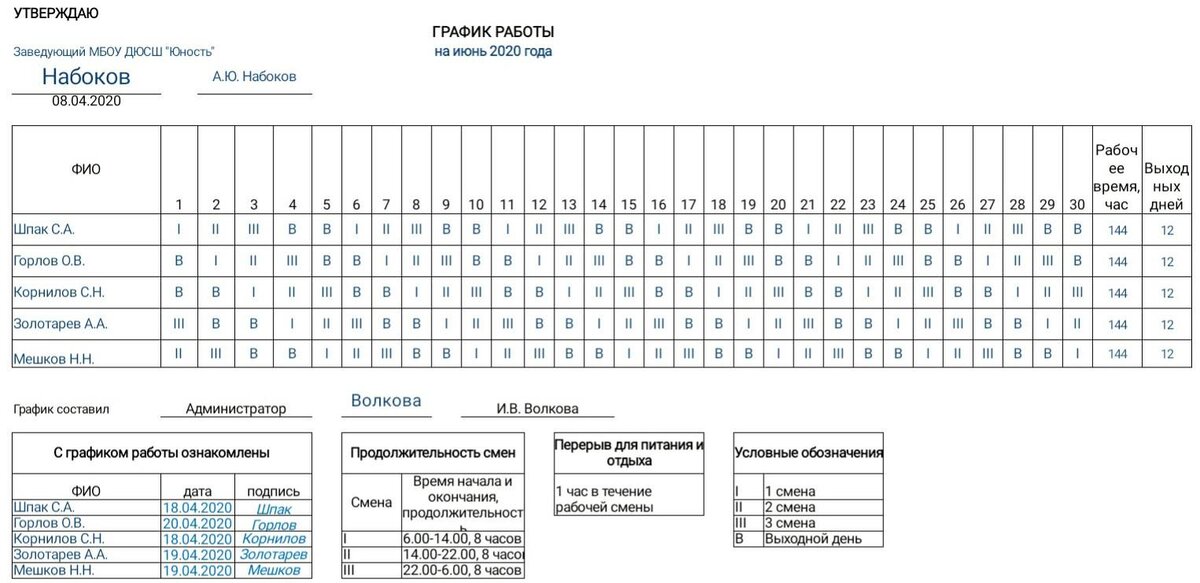 Как составить график работы официантов? Программа для составления графика работы