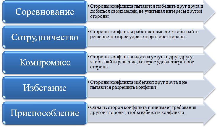 Конфликты подростков и родителей проект