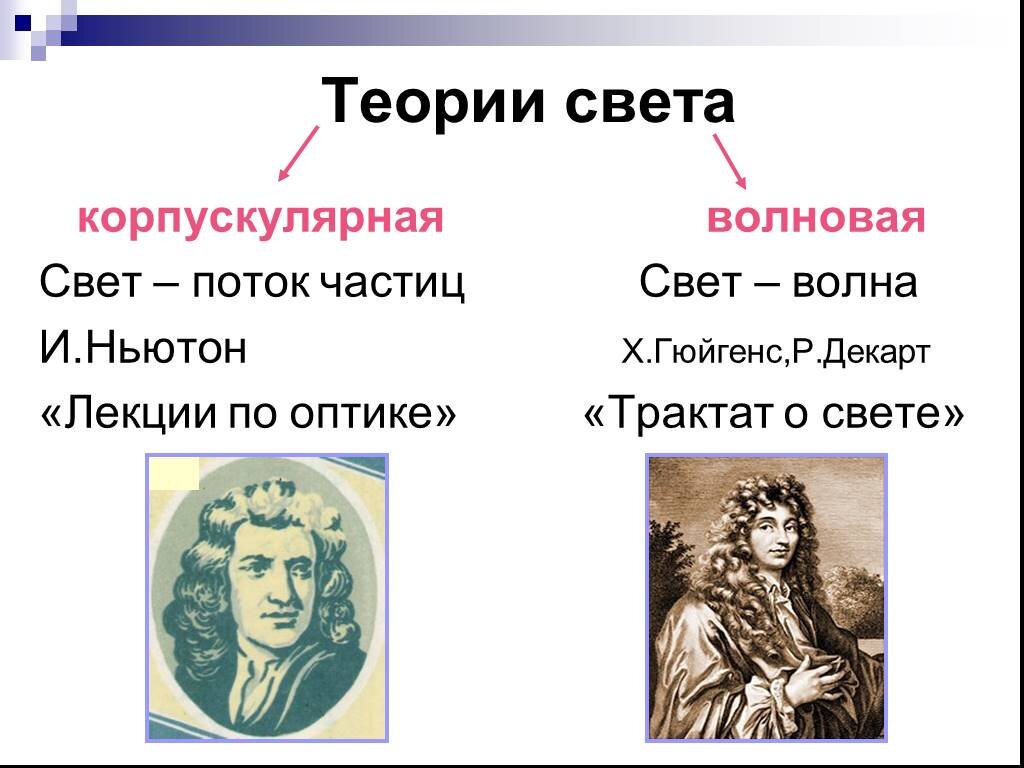 Оптика корпускулярная и волновая теории света. Корпускулярная и волновая теория света. Корпускулярная и волновая теория света. Корпускулярно волновая теория. Что представляла собой корпускулярная теория света.