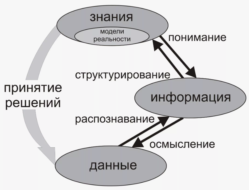 Фреймовое представление знаний