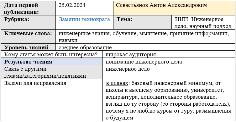 Карточка статьи