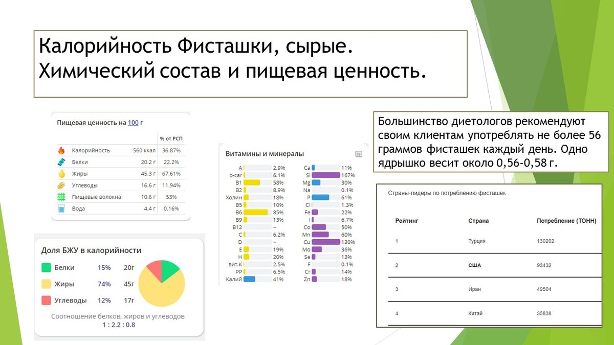 (коллаж собственность канала "Невыдуманные истории еды")