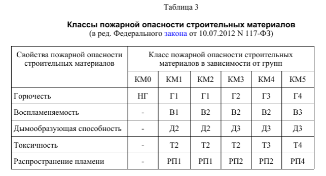 Мдф класс пожарной опасности