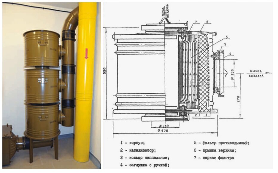 Рис.2: Фильтр-поглотитель ФП-300 в установке и чертеж. Источник: яндекс.рф