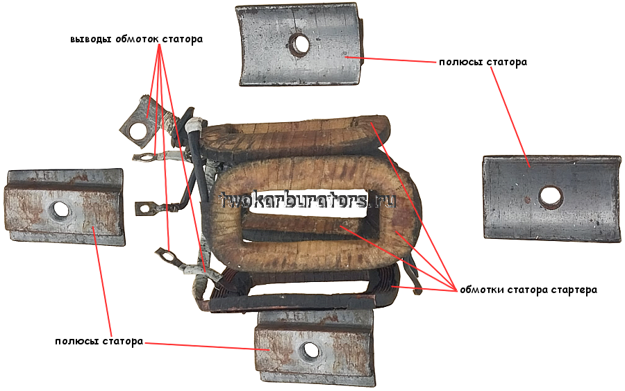Обмотки статора стартера 29.3708