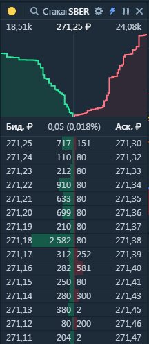 Ликвидность на фондовом рынке