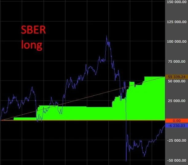 Бэктест. Аномальные свечи на дневном графике 