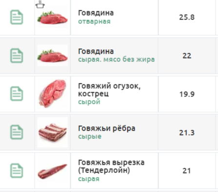 Фото с сайта https://www.myfoodbro.ru/