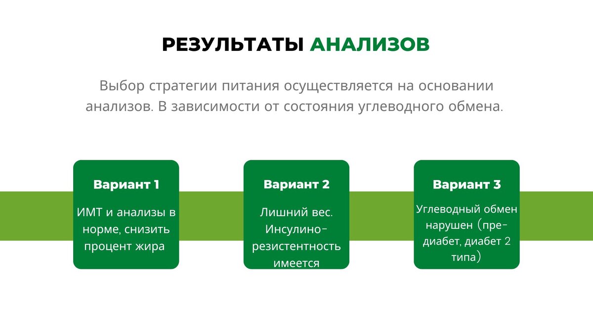 В первом варианте - углеводный обмен в норме, во втором - начальная стадия инсулинорезистентности (ИМТ м.б на границе нормы), в третьем варианте - нарушение углеводного обмена