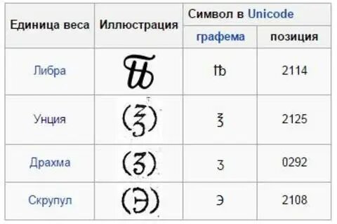 Либра и унция, драхма и скрупул - это потребительская проза 2 тыс. лет назад