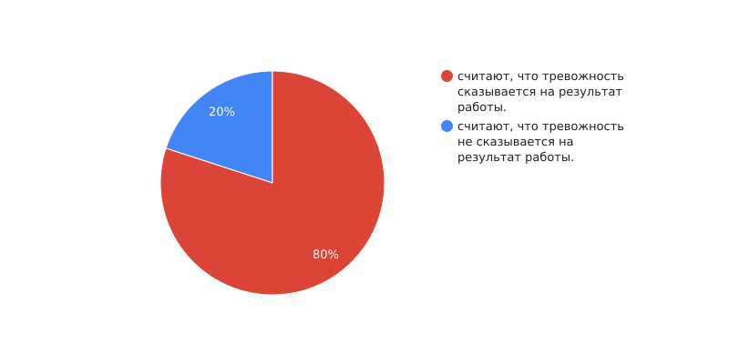 переживание. женщина в тревоге. тревога. о женщина. человек волнуется.