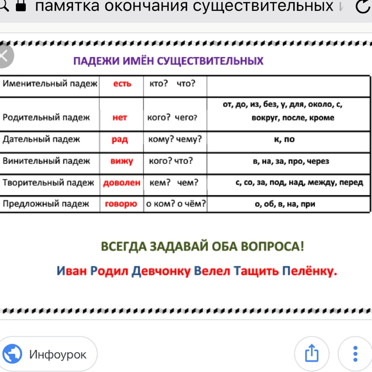 Памятка по русскому языку для родителей: падежи имён существительных |  Копилка для учителя | Дзен