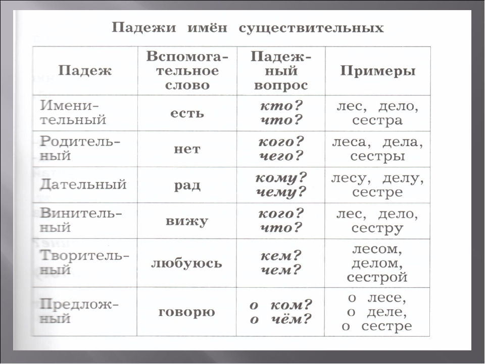 По дорожке падеж