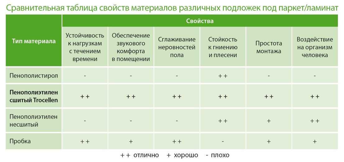 Какой толщины ламинат выбрать на кухню