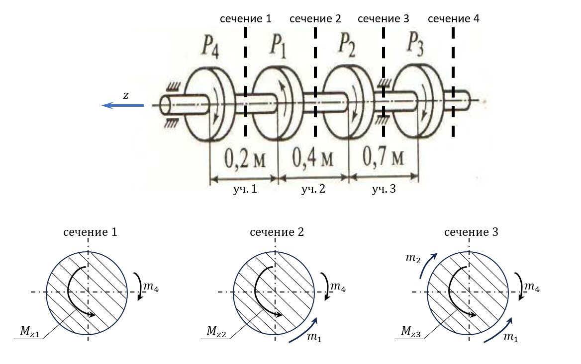 Расчет крутящих моментов. Построение эпюры крутящих моментов |  Электротехника и техническая механика Шибанов | Дзен