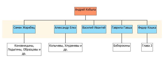 Андрей Кобыла и его сыновья.