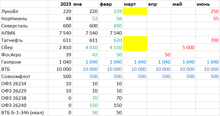Последний месяц зимы - хороший месяц, чтобы разбогатеть)