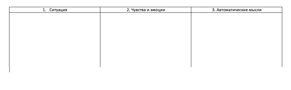 Пример таблицы по работе с навязчивыми мыслями