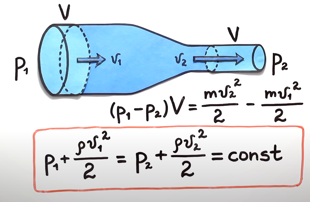 Приложение 1