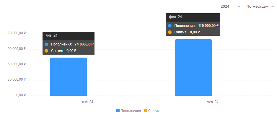 Схема выплат аннуитетного платежа. Как рассчитать годовой процент по вкладу формула. Каждый месяц равными суммами. Задача про деньги. График погашения кредита аннуитетными платежами расчет.