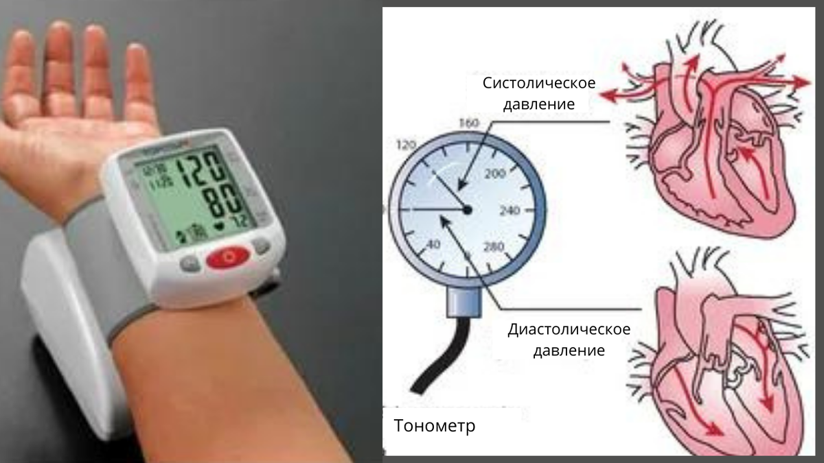 Низкое пульсовое давление что