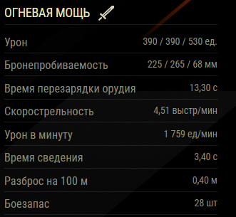 Базовые показатели огневой мощи у тяжёлого советского танка ИС-3 (без дополнительного оборудования).