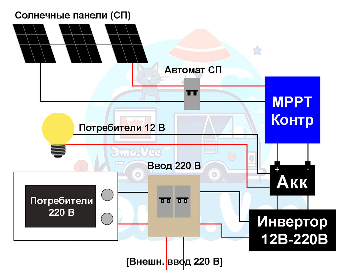 Схема электросети нашего каравана. То, что имеем по итогу