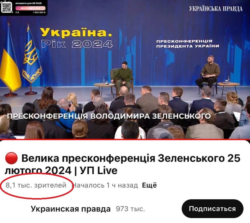 Даже у местных она не вызвала большого ажиотажа. Наверное под тысячу человек это из России,  у которых был профессиональный интерес. К слову, на официальном сайте офиса президента смотрели всего 5,3 тысячи человек, но там были субтитры, может глухие зашли. 