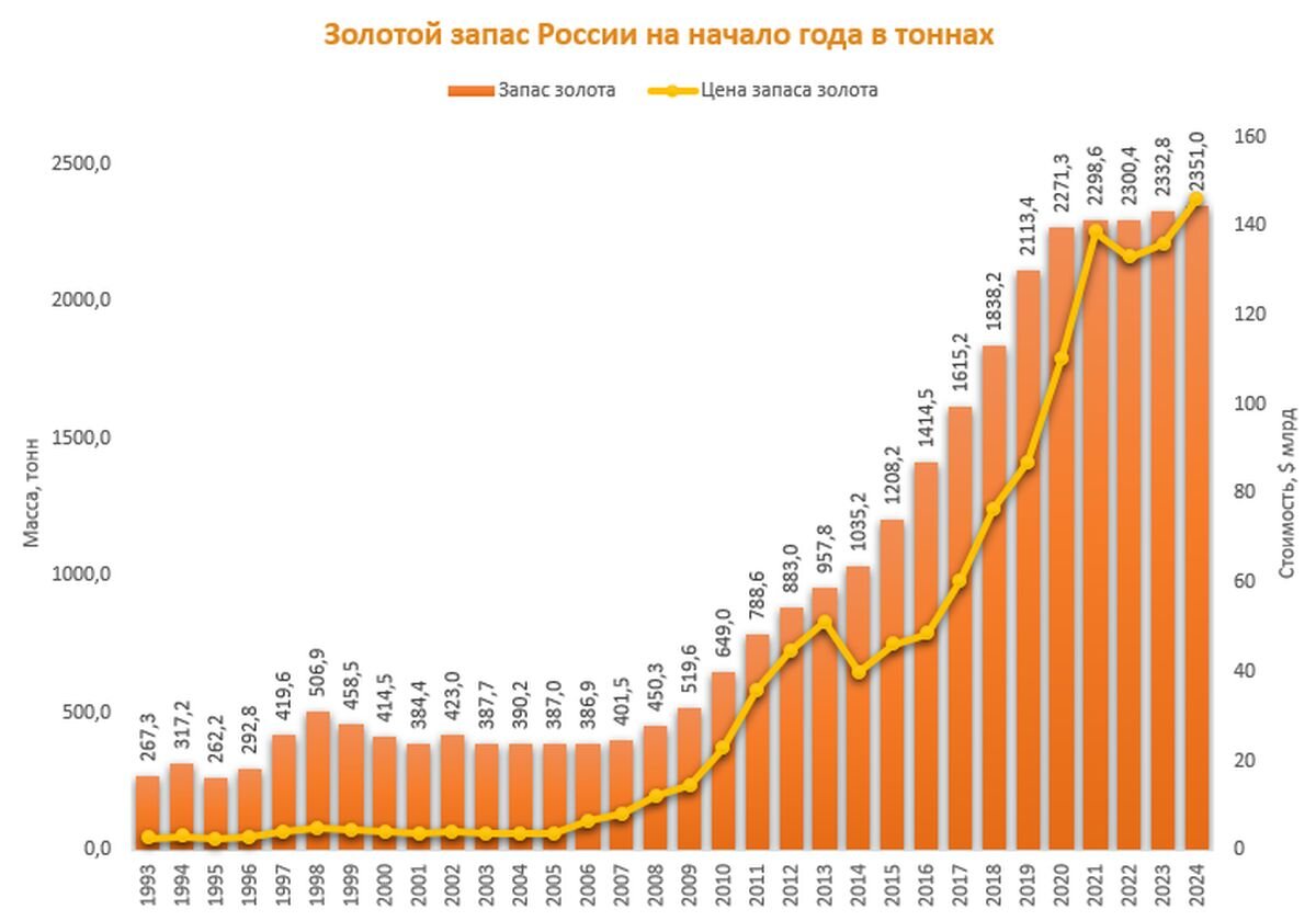 Золота много, а вот песка и водорода — мало | Олег Макаренко | Дзен