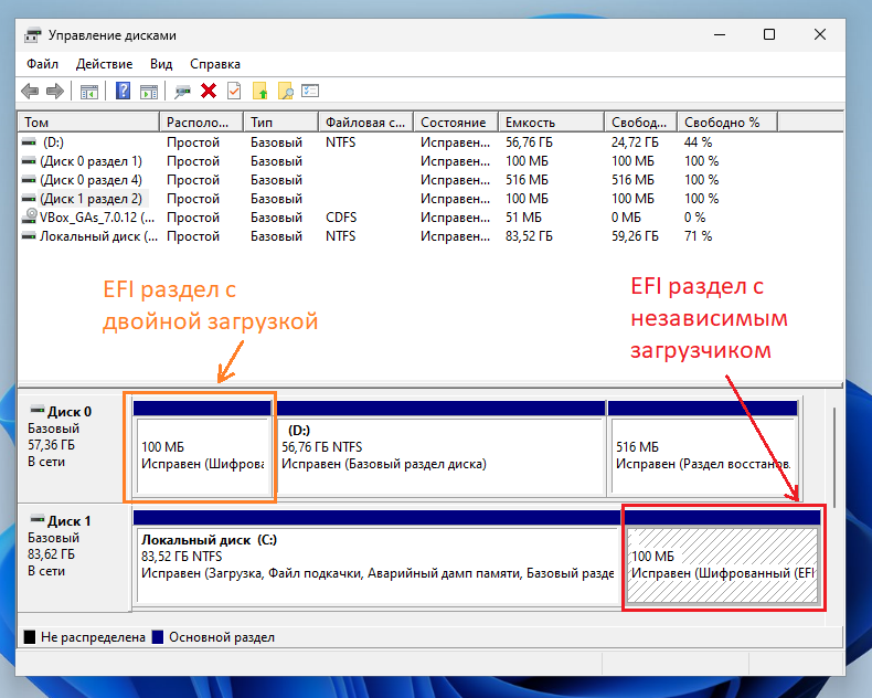 Структура хранения информации на жестком диске. Как узнать тип системы. Как узнать тип файловой системы?. Как определить объем жесткого диска на компьютере. Файловая система диска как узнать.