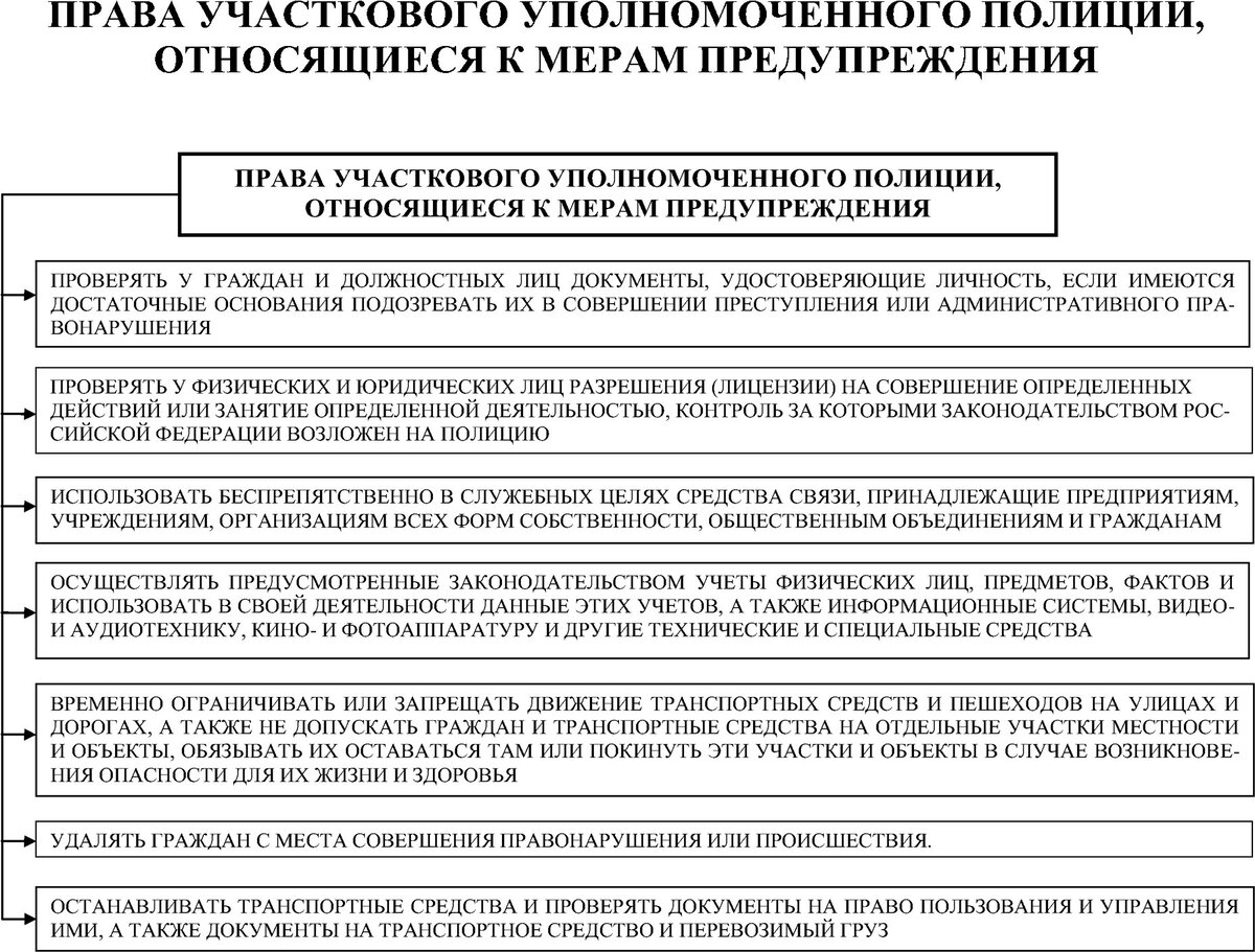 РАСКРЫВАЮ ДВА МИФА О РЕАЛЬНОМ ЗАРАБОТКЕ СОТРУДНИКА ПОЛИЦИИ. | ОНЛАЙН  СПРАВОЧНАЯ ПО РОССИИ. ЛИЧНЫЙ АВТОРСКИЙ ЮРИДИЧЕСКИЙ И ИНФОРМАЦИОННЫЙ БЛОГ  ЗАЛОВА ТИМУРА ШАХВЕЛИЕВИЧА. | Дзен