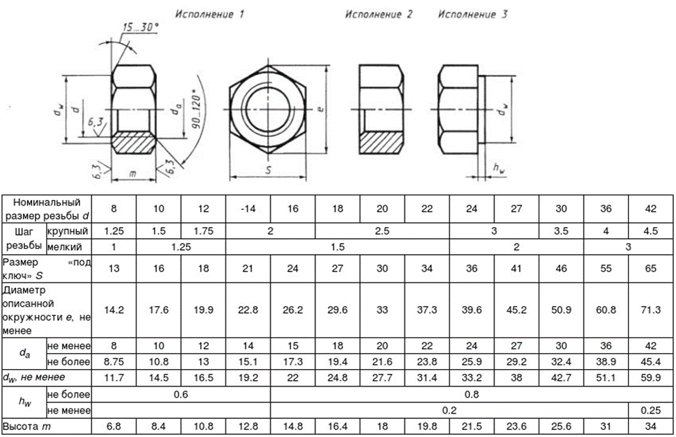 5 73 4 18. Гайка м20*1,5 чертеж.