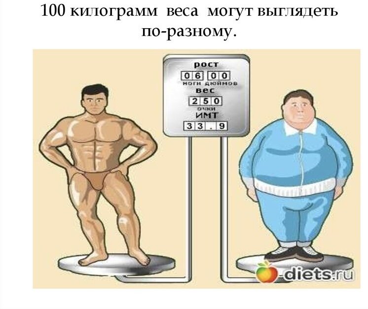 картинка с diets.ru. Понятия не имею, что за сайт –картинка больно хорошо подходит:)