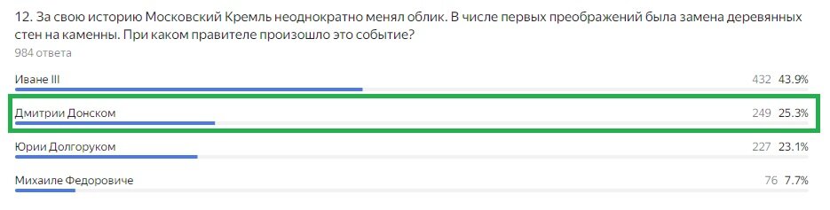 Правильный ответ: при Дмитрии Донском