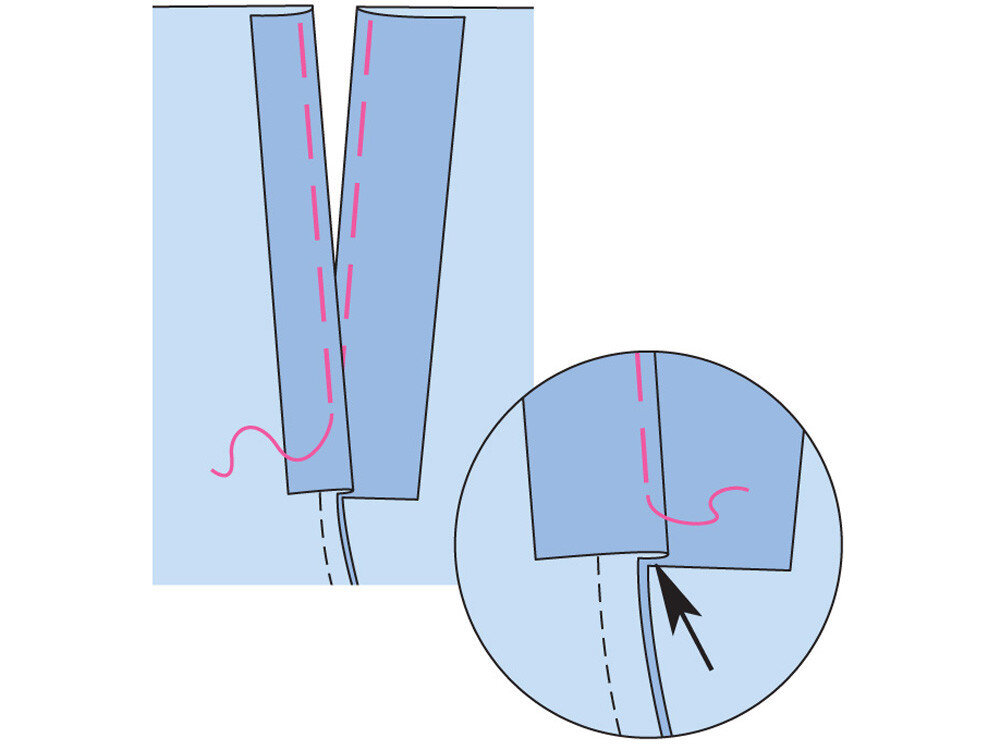 Технологическая карта по пошиву прямой юбки. Обметочный петельный шов вручную. Шитье поэтапно. Шитье поэтапно. Схема потайных подшивочных стежков.