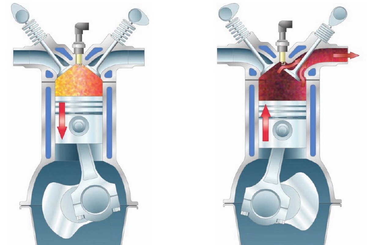 Автомобильные двигатели: почему среди всех типов моторов четырехтактные  двигатели лучшие | abw.by | Дзен