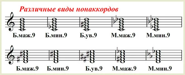 Уменьшенное трезвучие примеры муз произведений