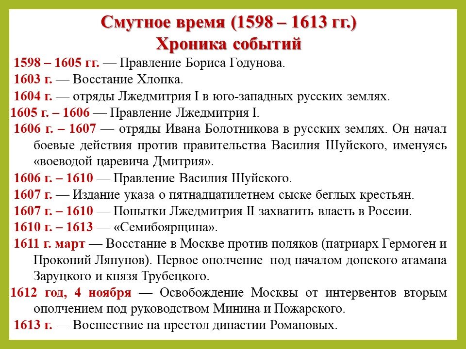 Картинки ОСНОВНЫЕ СОБЫТИЯ СМУТЫ ТАБЛИЦА