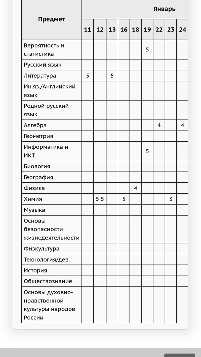 Как учится дочь на домашнем обучении и что будет дальше. | У подножия  Уральских гор. Наша жизнь. | Дзен