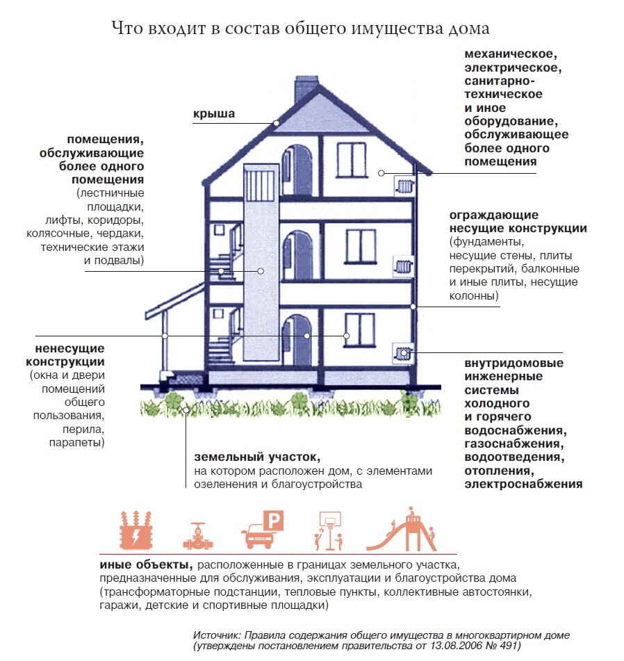 Что УК должна сделать за лето. Чек-лист и советы управдома | В городе Жить  | Дзен