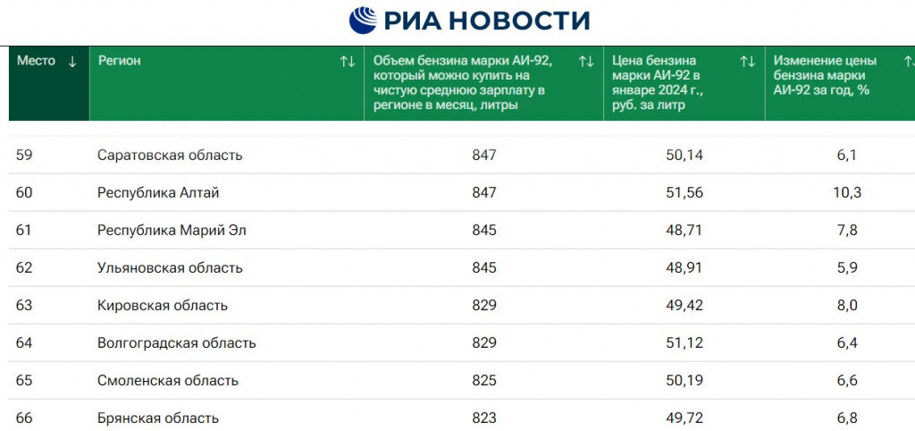    Скриншот 26-02-2024 055640