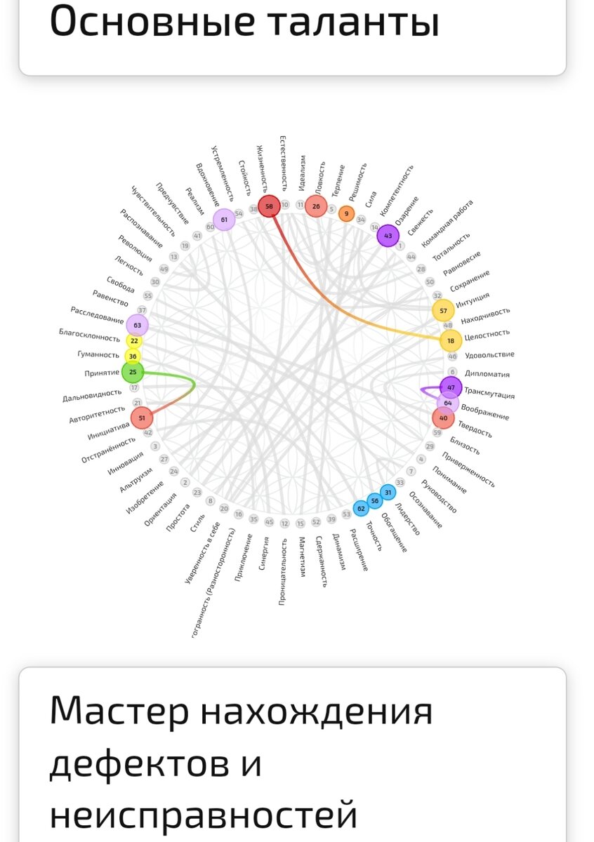 Магический путь. Маг не должен иметь семью? Любовь сильной души. Принятие и  целостность и связи. | ИСТИНА СВЕТА от Натальи Ф. | Дзен