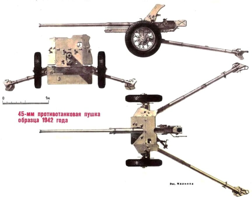 Пушки ПТО войсковой артиллерии Пушка противотанковая - это артиллерийское орудие, предназначенное для поражения танков и других подвижных бронированных целей.-4