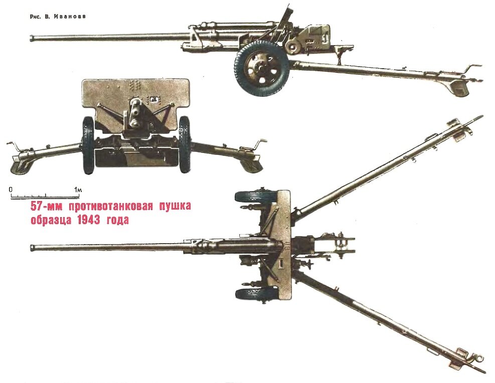 Пушки ПТО войсковой артиллерии Пушка противотанковая - это артиллерийское орудие, предназначенное для поражения танков и других подвижных бронированных целей.-7