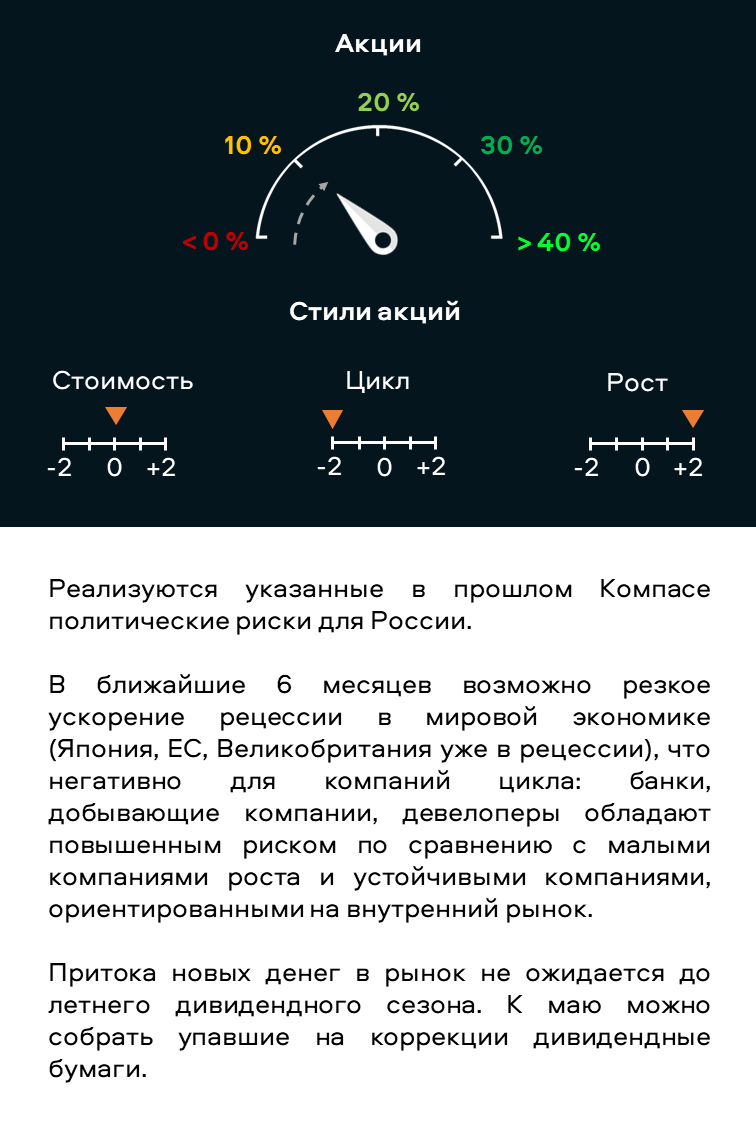 3310-5325180. Деление с остатком и запись результата. Vkontakte. 3310-3103035. Html отображение текста.