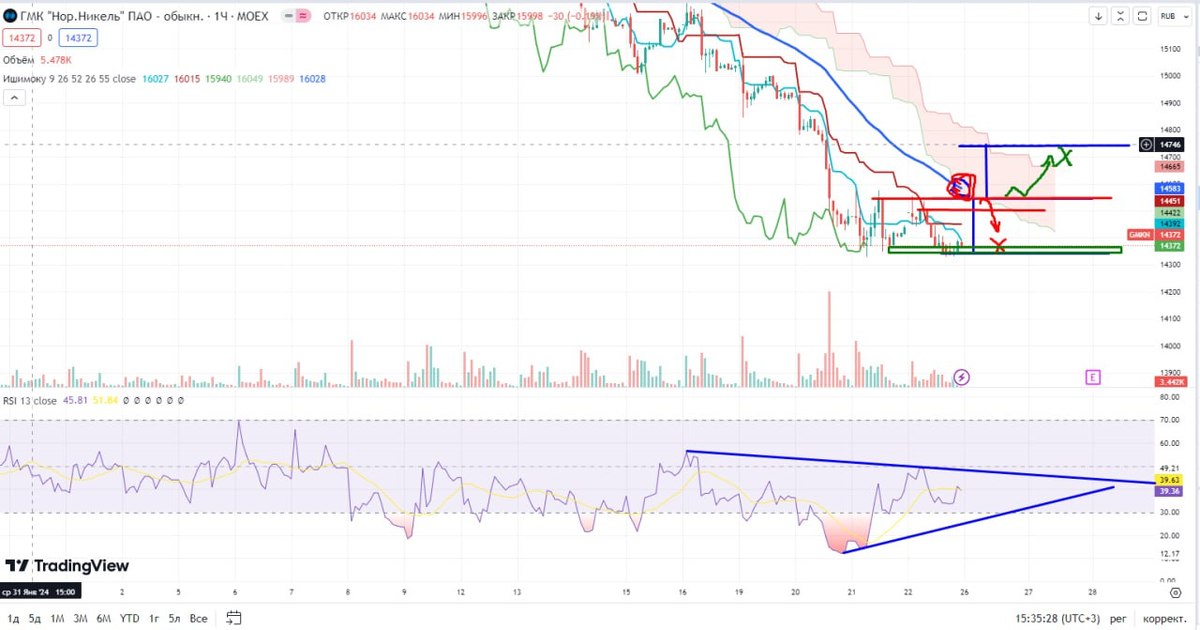 Вторая половинка. Про вторую половину. Рисунки с разбитым сердцем. Ищу вторую половинку. Ещёне нашла себе половинку мем.