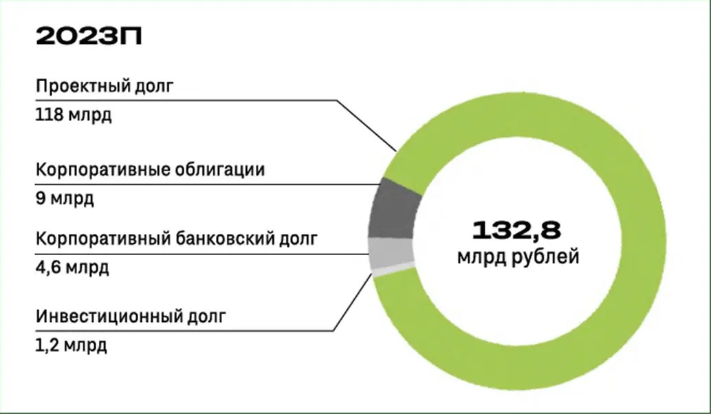 Облигации брусника