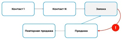 В мире сегодня маркетинг услуг требует особого подхода. В отличие от продуктов, услуги не всегда легко представить и продать.