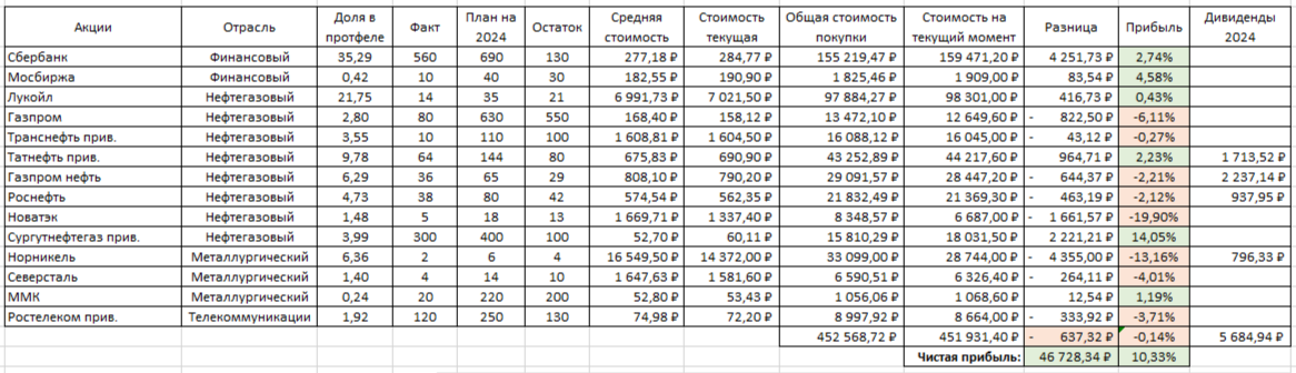 Двенадцать восемнадцать